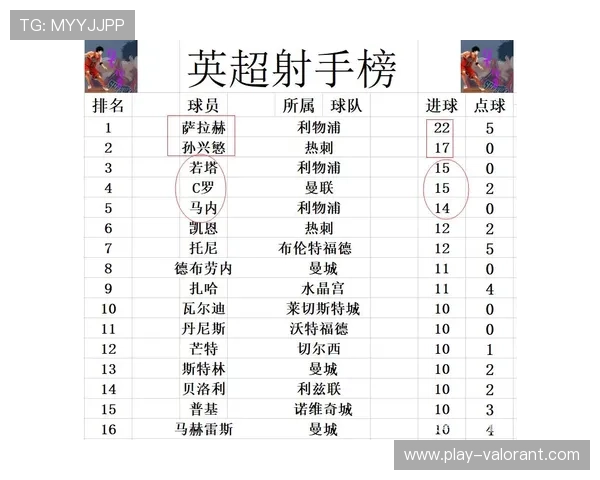 曼联收入排名跌至历史最低,首次被利物浦阿森纳超越